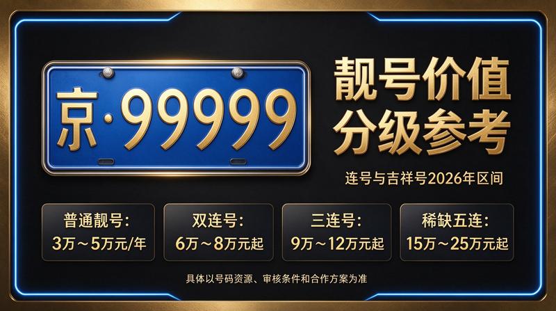 2026年京牌租赁业务洽谈